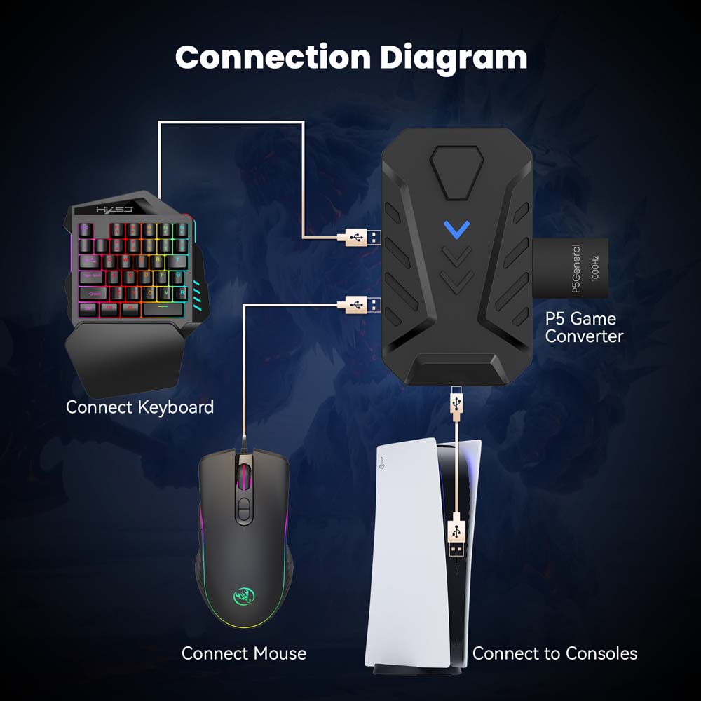 محول USB نوع C للوحة مفاتيح وم - مراجعة Gaming Console Latest وسعره